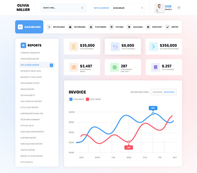 OLIVIA MILLIER ADMIN PANEL WAS DESIGNED adminpanel coding css dashboard design graphic design illustration logo ui ui design ux design website design