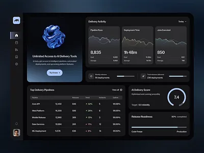 AI Dashboard Design admin dashboard ai dashboard ai interface ai saas design analytics dashboard analytics dashboard ui business dashboard company dashboard dashboard app dashboard design dashboard interface dashboard web design productivity dashboard saas dashboard saas design tech dashboard tracking dashboard user dashboard web dashboard web dashboard ui