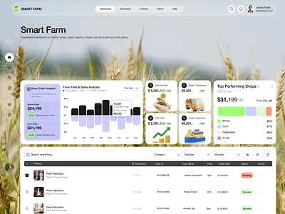 Smart Farm · Operations Dashboard farm farm dashboard farm ui ux farm web app farming ui ux operation dashboard organic dashboard ux farm