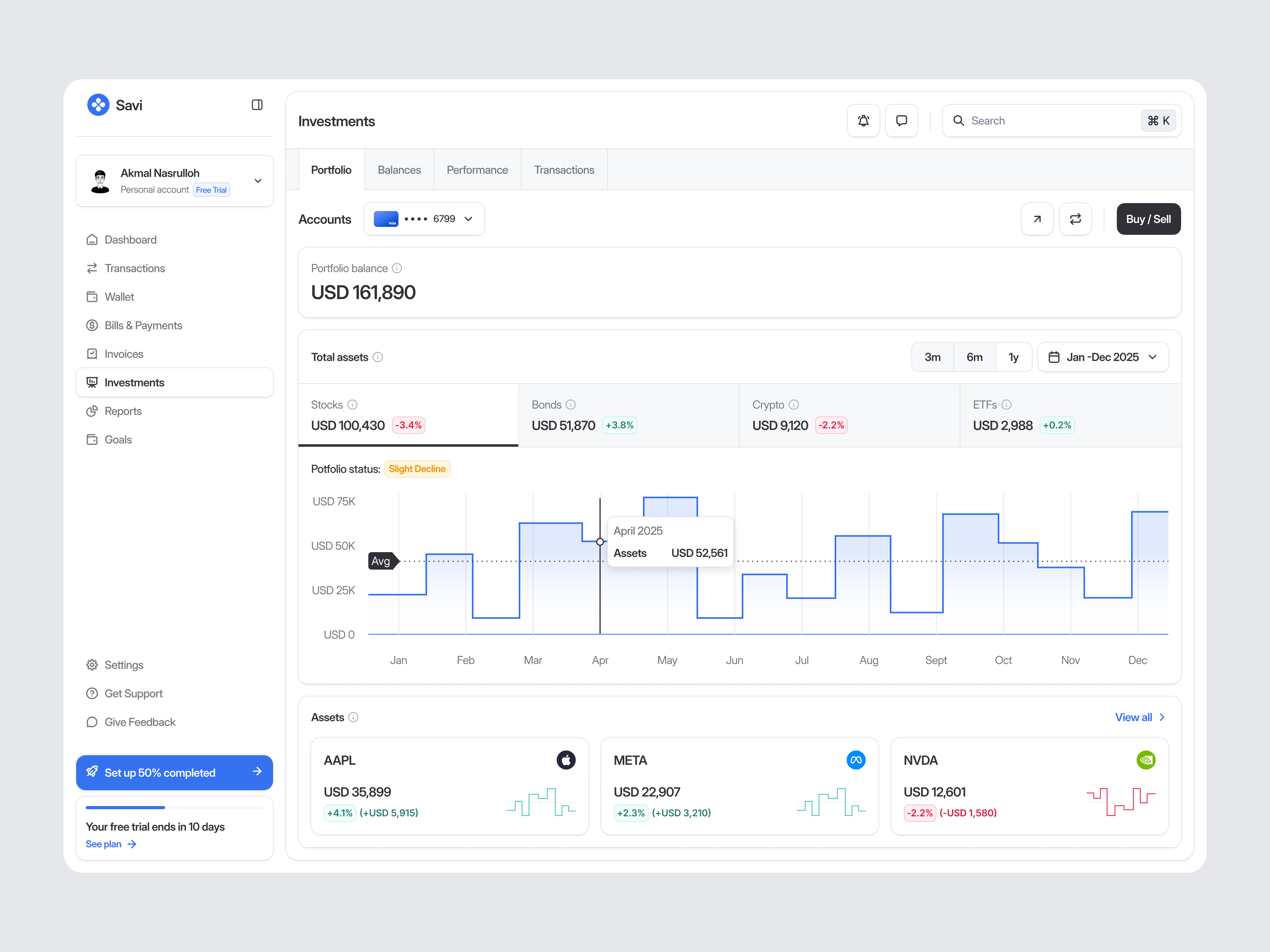 Investment Financial Dashboard by Pickolab Studio on Dribbble
