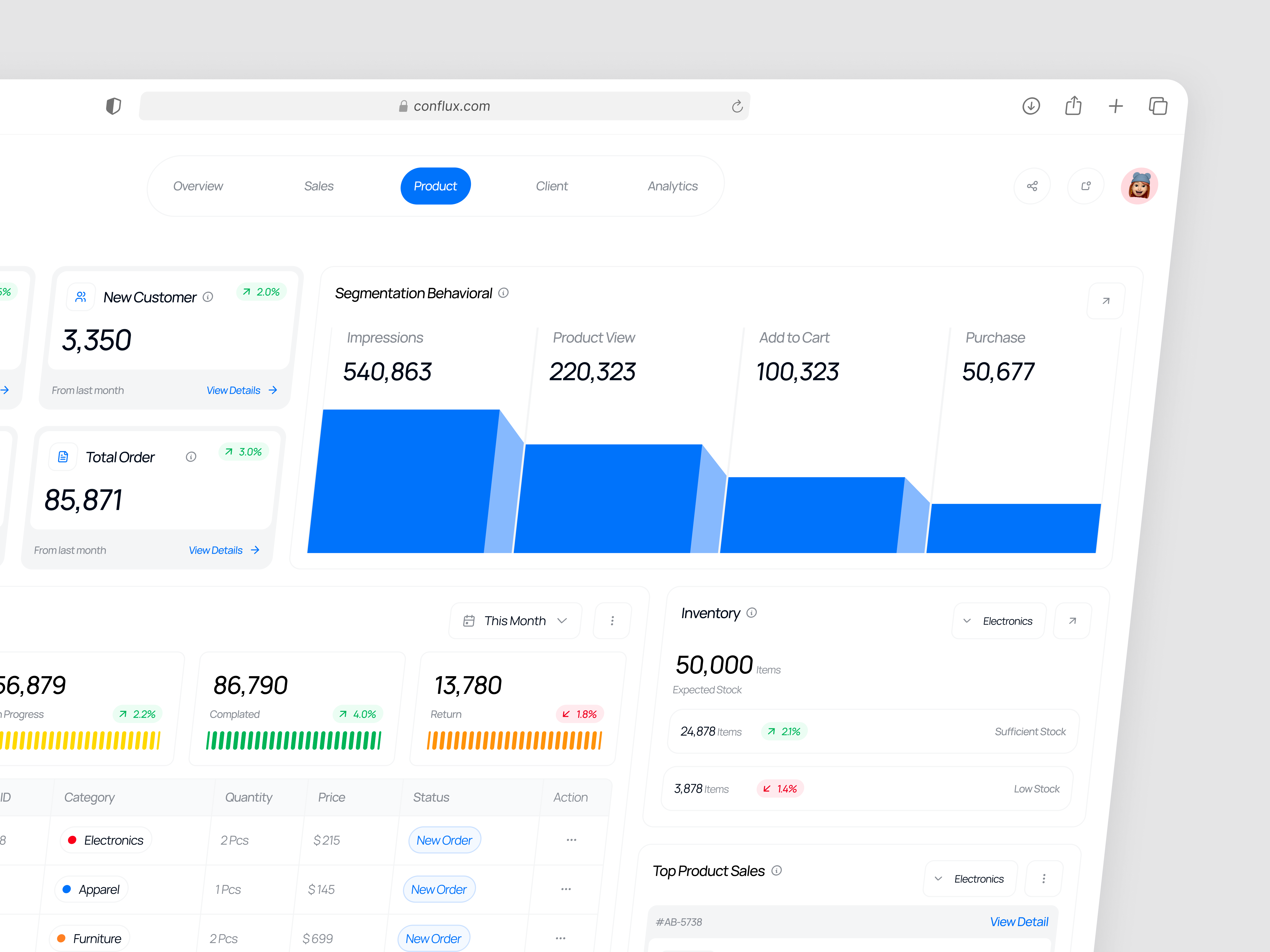 Product Page Sales CRM Dashboard admin dashboard business business dashboard crm crm dashboard dashboard design minimal modern product product crm dashboard product sales dashboard sales sales crm sales crm dashboard sales dashboard ui ui design ux design website