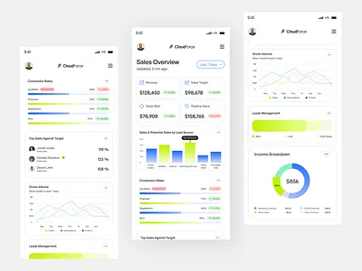 Sales Overview Dashboard — Mobile Responsive app crm dashboard design marketing mobile mobile app responsive saas sales ui uidesign