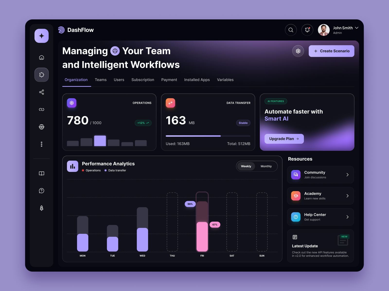 Performance Analytics Dashboard UI/UX Design darkui dashboard dashboarddesign datavisualization digitalproduct productdesign saas saasdashboard teammanagement ui design uiux user interface uxui web app workflowautomation