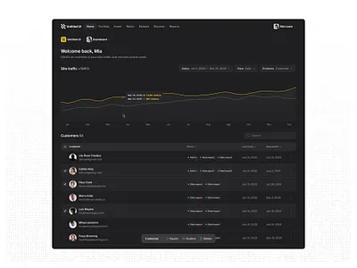 Site analytics — Untitled UI analytics chart dashboard product design ui design user interface