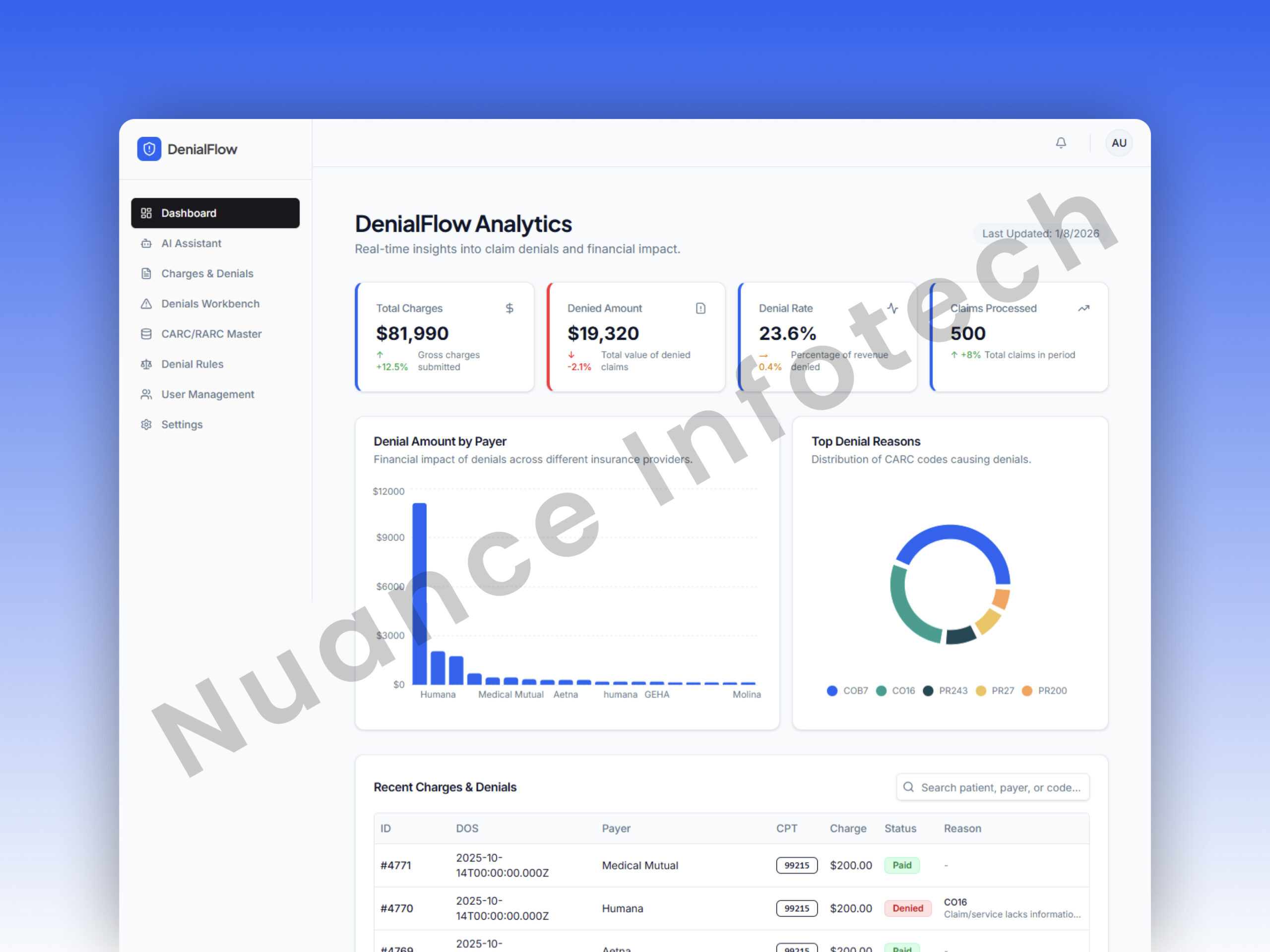 Browse thousands of UX Checklist images for design inspiration | Dribbble