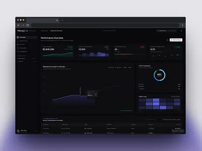 Dark Analytics Dashboard UI | Admin Panel calendar task clean dark dashboard dashboard design design product design project management project management app saas task management task manager thedadesigns typography ui ui ux user experience ux web
