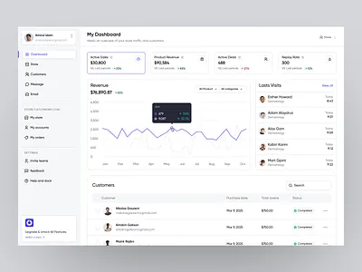 OI Product Dashboard dashboard dashboard ui design product design sass sass product ui