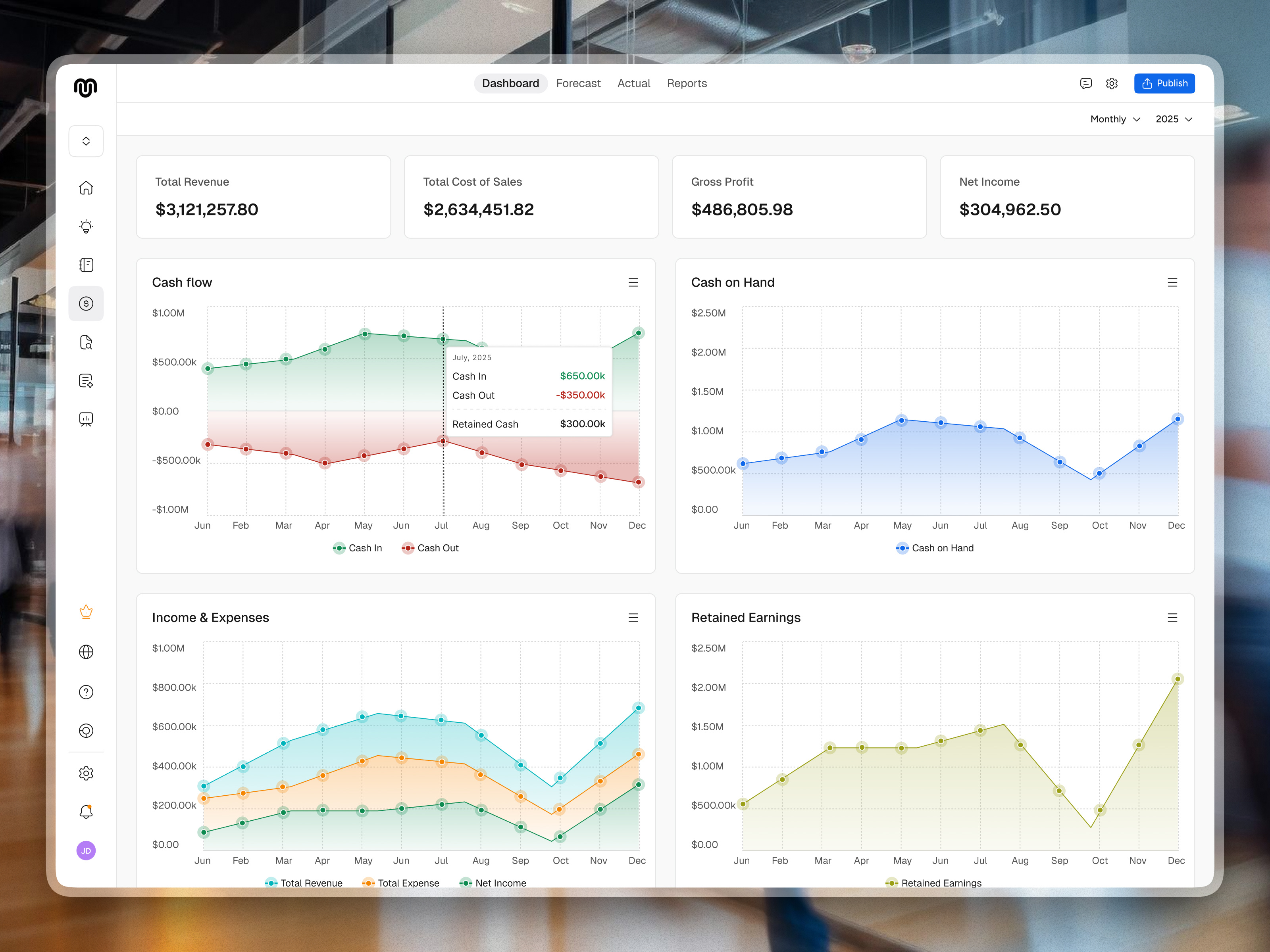 Upmetrics Case Study ai ai saas animation business planning dashboard design fintech graphic design interaction redesign saas saas product tech company ui ux web app website design