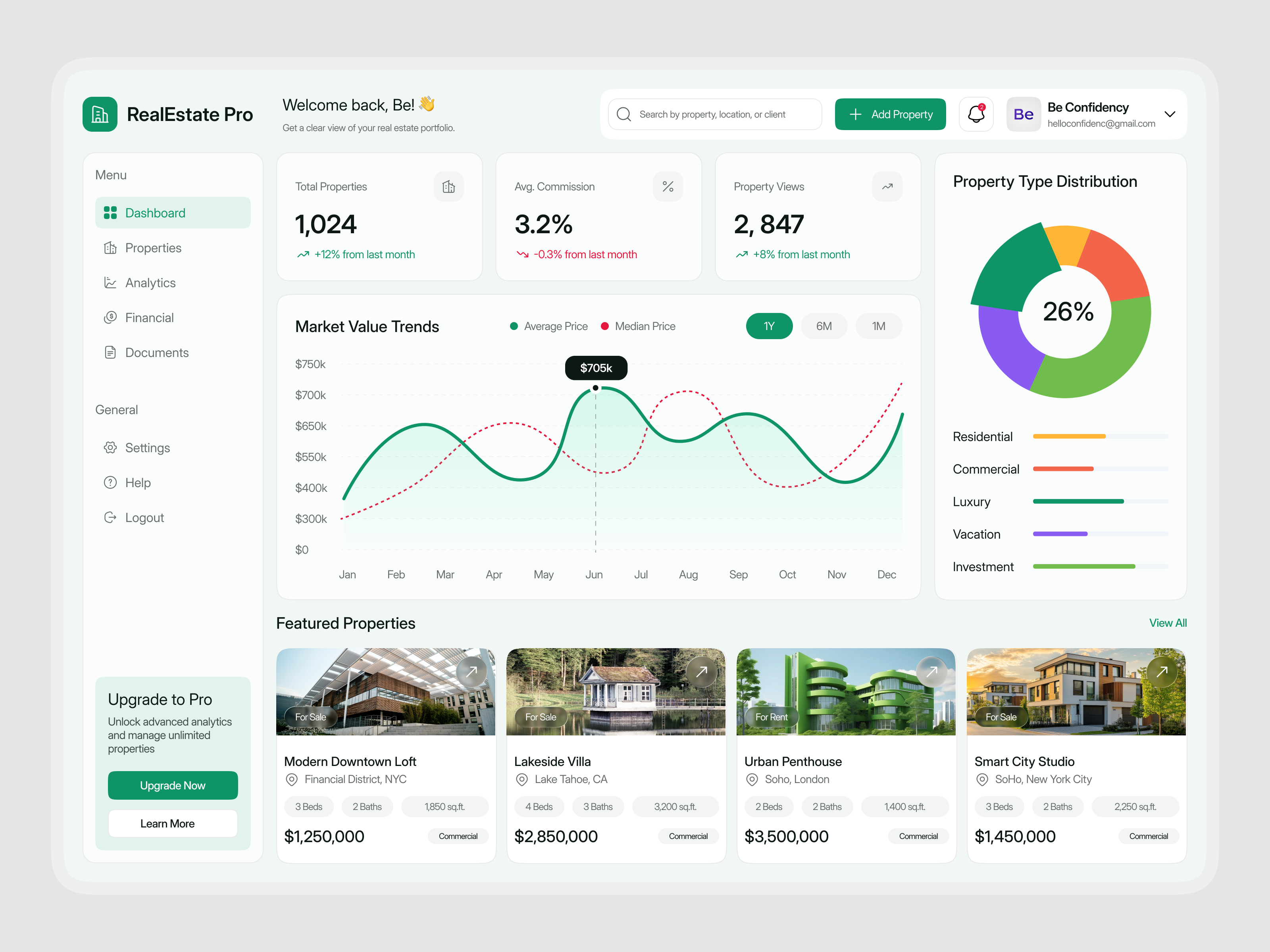RealEstate Pro – Property Management Dashboard UI/UX Design interface product service startup ui ux web