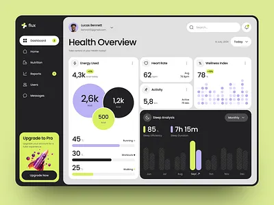 Health Monitoring Dashboard UI Design analytics dashboard design data visualization design fintess health health dashboard health tracking healthcare interface product design saas ui design ui ux ux design web app web design web ui website design wellness