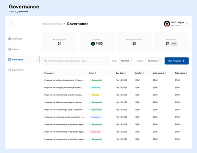 DAO(GOVERNANCE) blockchain cryptocurrencies dao daogovernance defi design governance ui ux