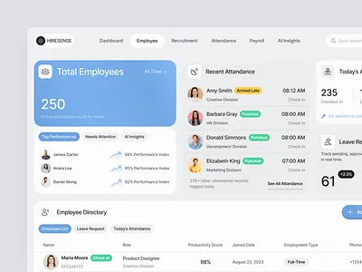 Hiresense - HR Management Dashboard with AI [Employee Page] clean design dashboard design employe directory employee hr hr dashboard hr management human resource leave request todays attendance top performance total employee ui ui design uiux ux
