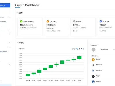 PanelPro - Crypto Dashboard
