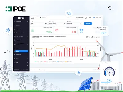 IPOE - The simplest way to manage gree energy app energy platform energy saas product design app figma green energy manage green energy product design app solar energy ui ux wind energy