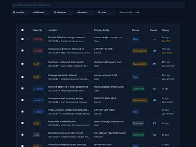 Incident Overview — Cybersecurity Platform Concept cybersecurity cybersecurity dashboard enterprisedesign product design saas security ui design uidesign uiux ux design