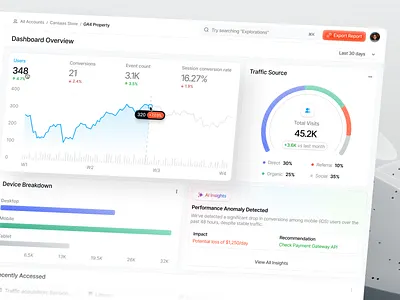 Anlytics Dashboard admin panel analytics analytics dashboard analytics platform cansaas clean dashboard data tracking data visualization design interface minimal design modern design performance tracking product design saas ui ui design ux ux design
