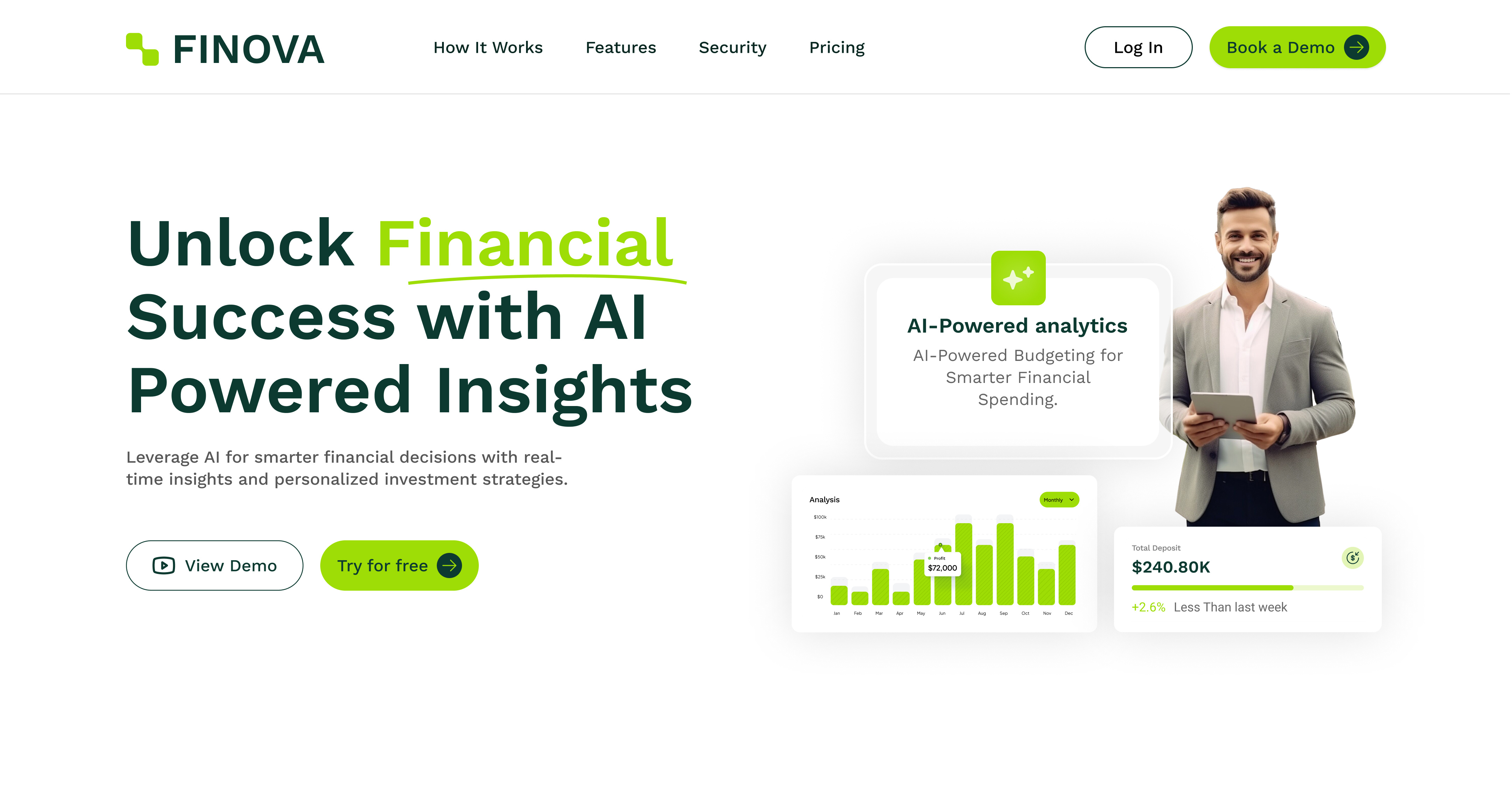 Example of Fin Tech Ai Saas Development