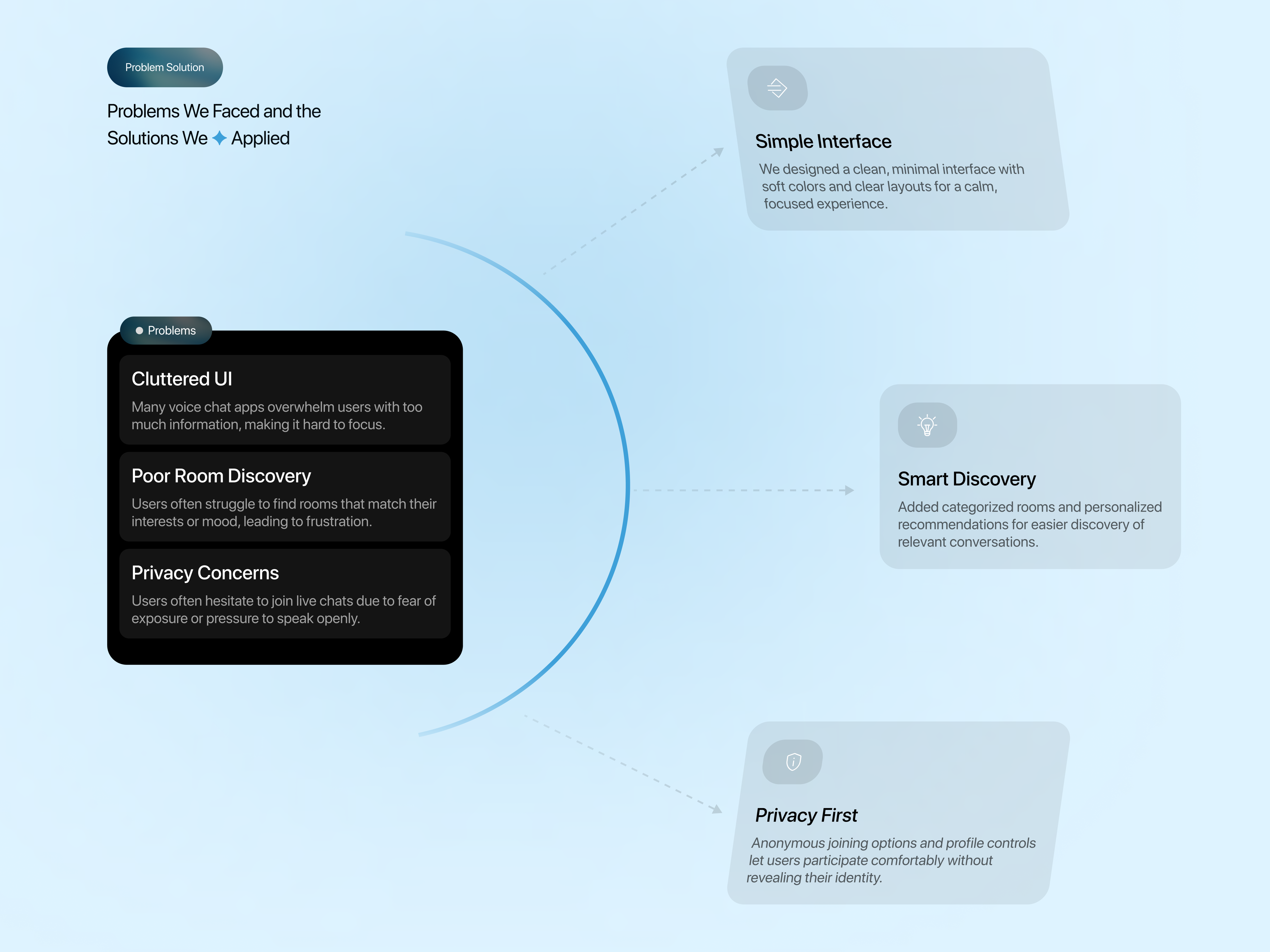 Social Media Mobile App by Sk Abu Hasan on Dribbble