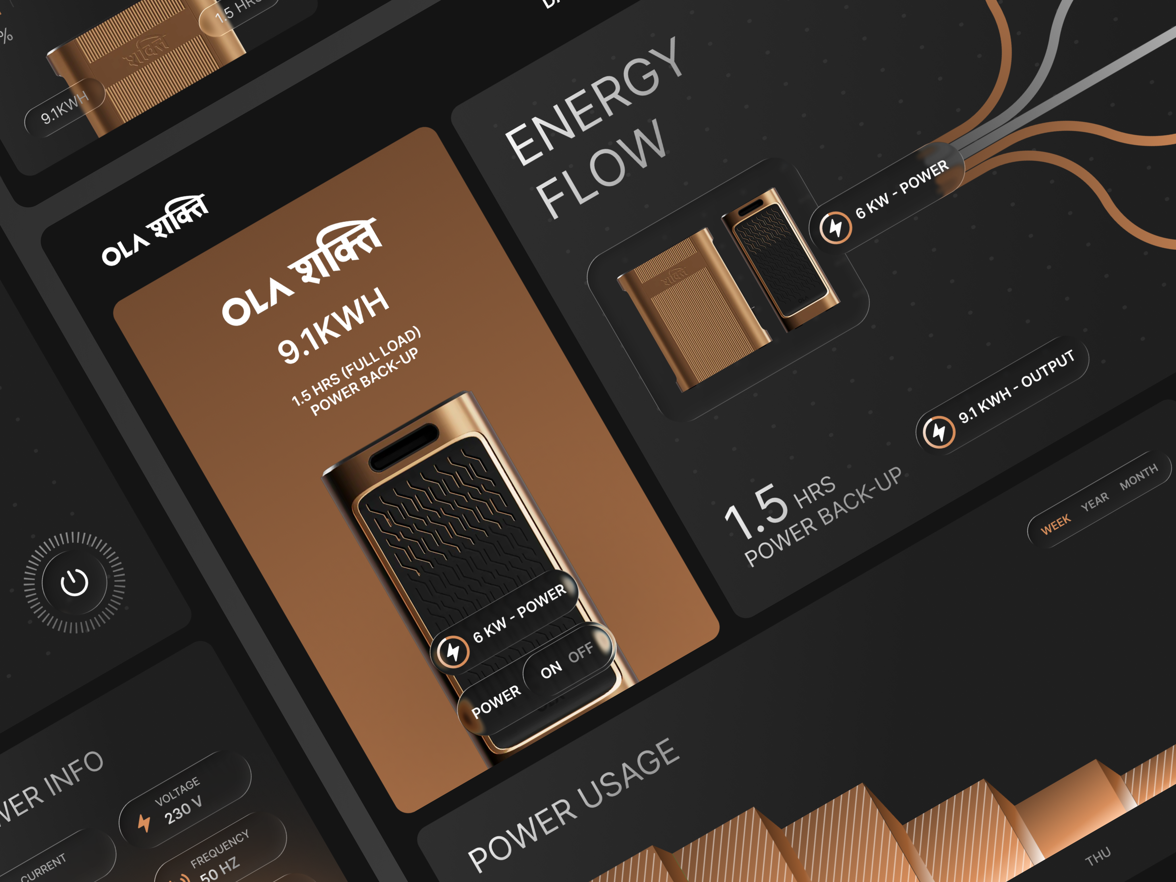 Dashboard for a IoT SaaS - OLA Shakti admin panel battery charts crm dashboard dashboard design design energy graph interface management ola shakti powersaving product saas system ui ui design userinterface desigm ux