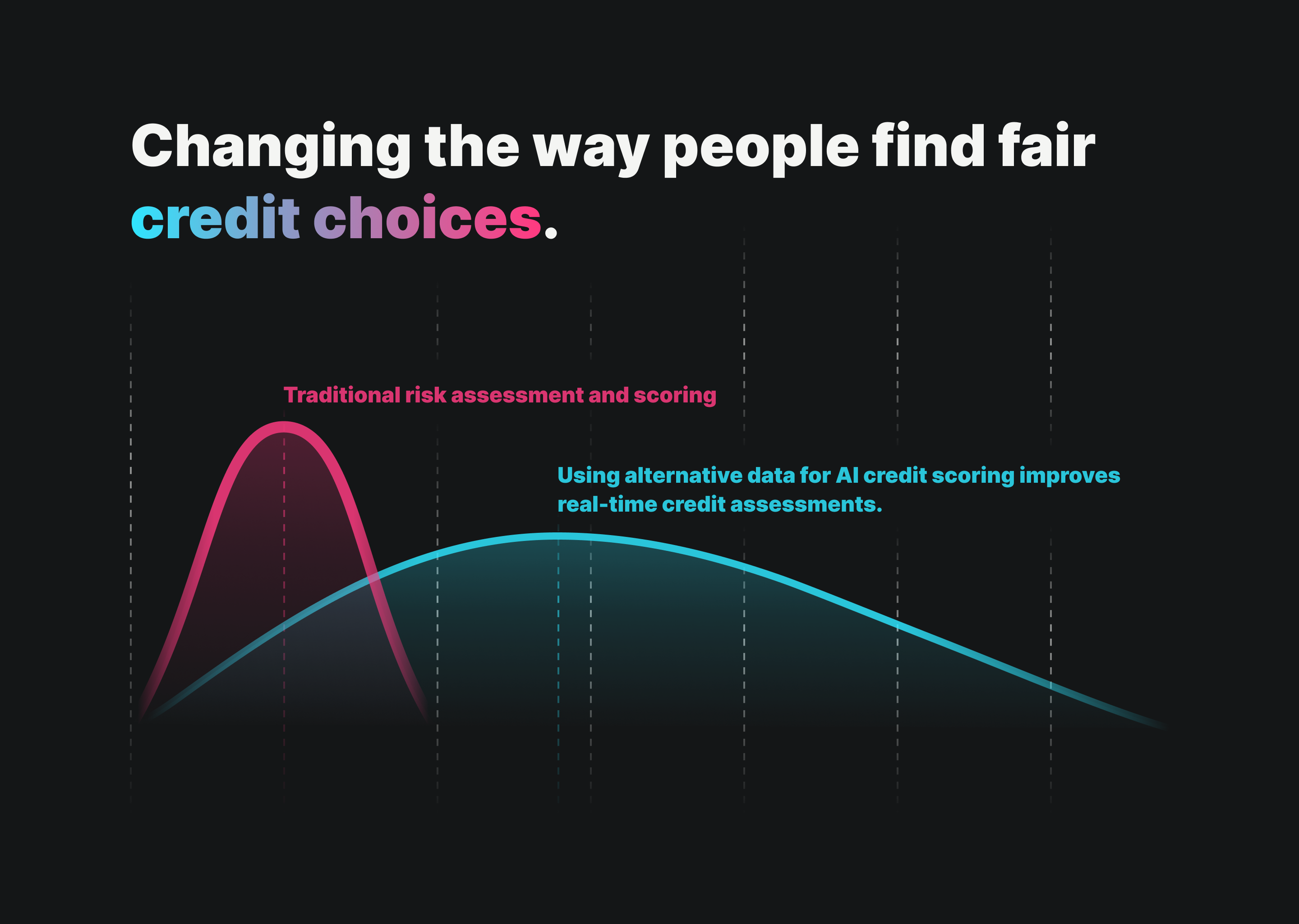 AI Credit Platform — Hero Motion Reveal animation data visualization figma fintech hero jitter landing page motion design product design ui ui animation ui design uiux web design