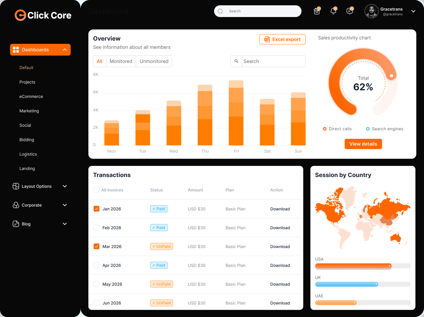 Sales Management Dashboard UI/UX (SaaS) admin panel analytics branding dashboard dashboard design datavisualization figma product design saas ui ux ui ux design ux design web design website design