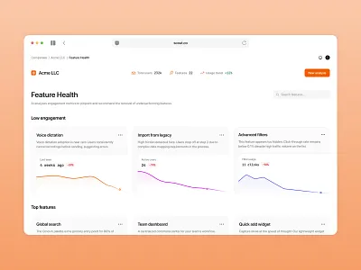 Product Health Monitor bento breadcrumbs card chart clean dashboard dashboard ui design figma grid hover layout linechart minimal orange ui uiux ux