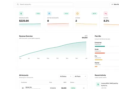 Admin Dashboard UI Kit activity feed admin dashboard admin panel analytics b2b charts clean ui dashboard ui data visualization fintech kpi minimal responsive saas shadcn ui sidebar navigation table top bar ui design web app