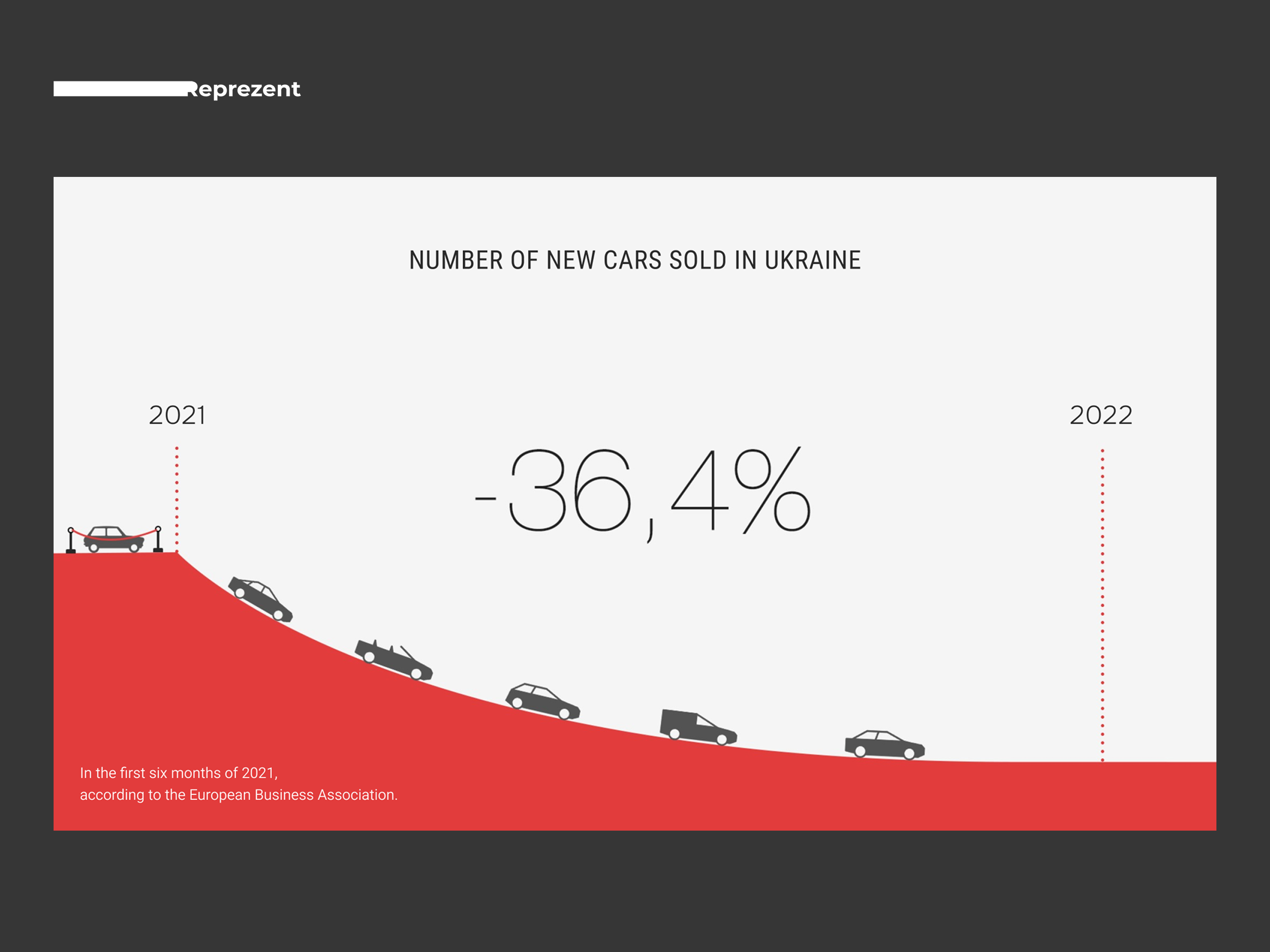Infographic Slide | Statistics ai company presentation deck design design google slides graphic design keynote pitch deck pitch deck design power point powerpoint presentation presentation design presentation layout typography