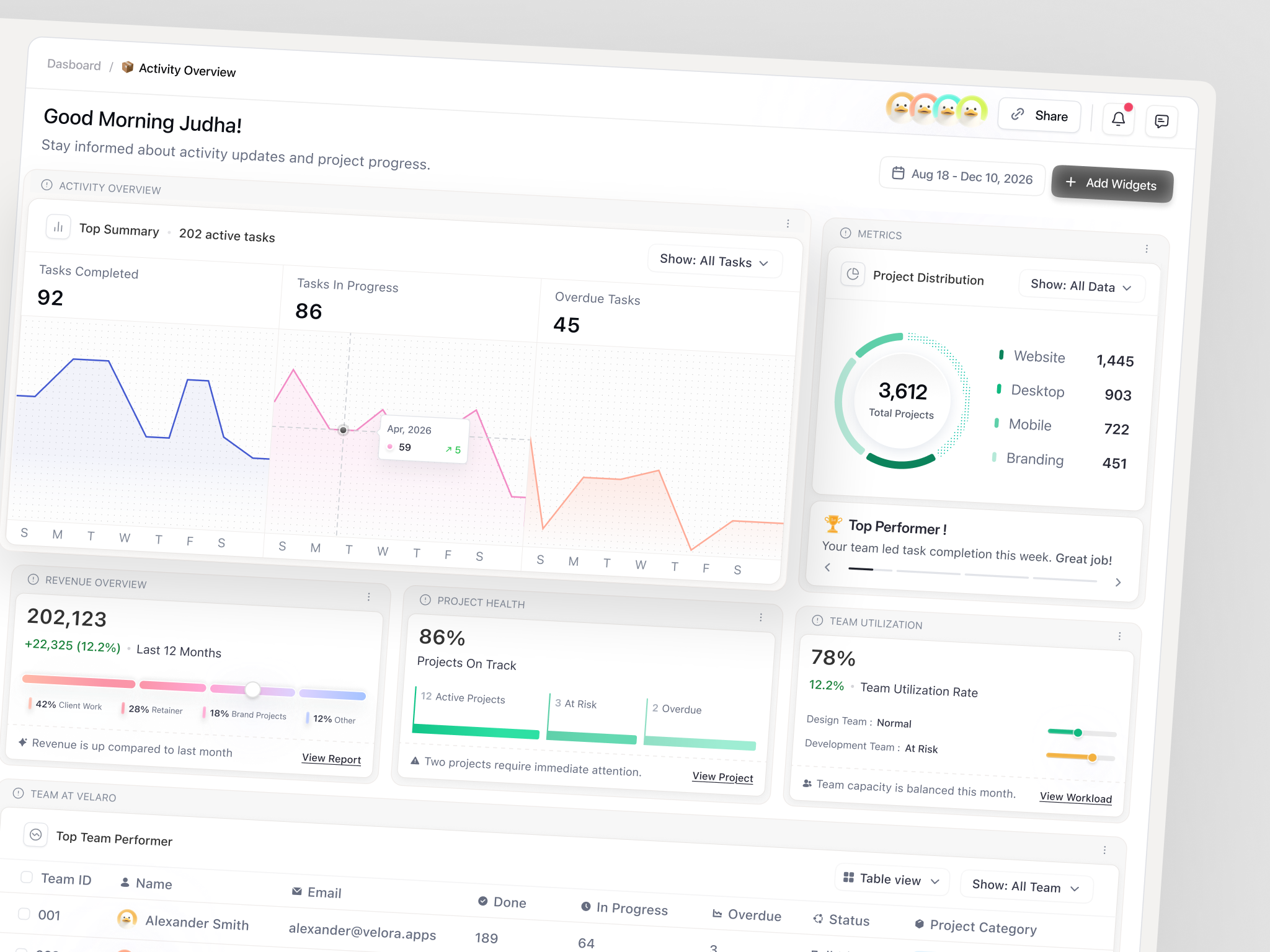 Velaro - Task Management Dashboard dashboard dashboard design homepage management management app prioritization product design productivity progress tracking project management saas saas design task management task management dashboard task tracking team activity time management todos workload workspace