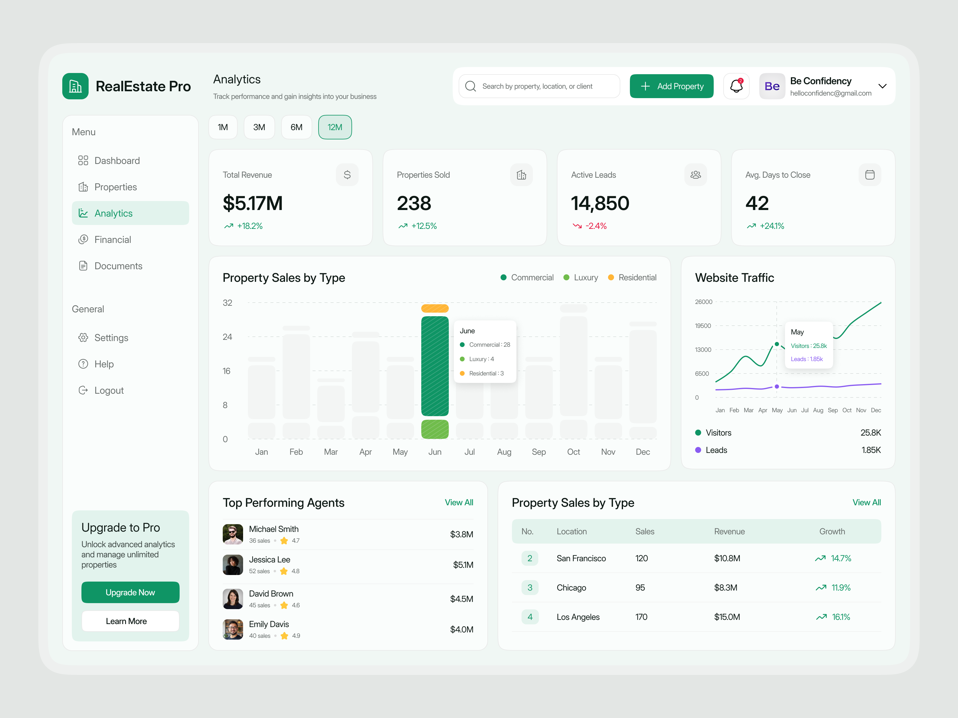 Example of Modern Saa S Dashboard UI/UX Design