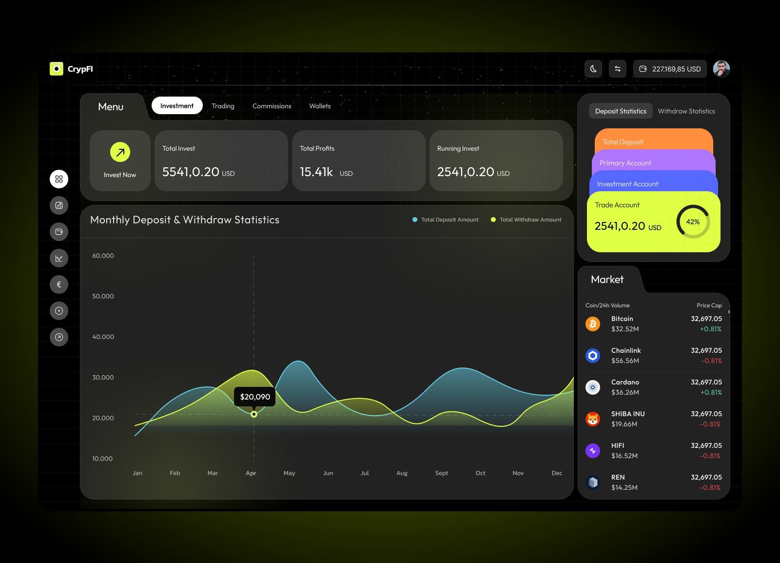 CrypFI - Crypto Dashboard HYIP crypto crypto currency crypto dashboard crypto design crypto ui dashboard design finance hyip trading trading dashboard trading ui ui design ui ux