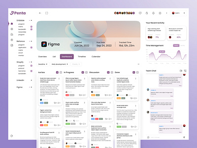 Project Manager dashboard mobile design product design project manager design ui uiux uix user experience user interface ux web design