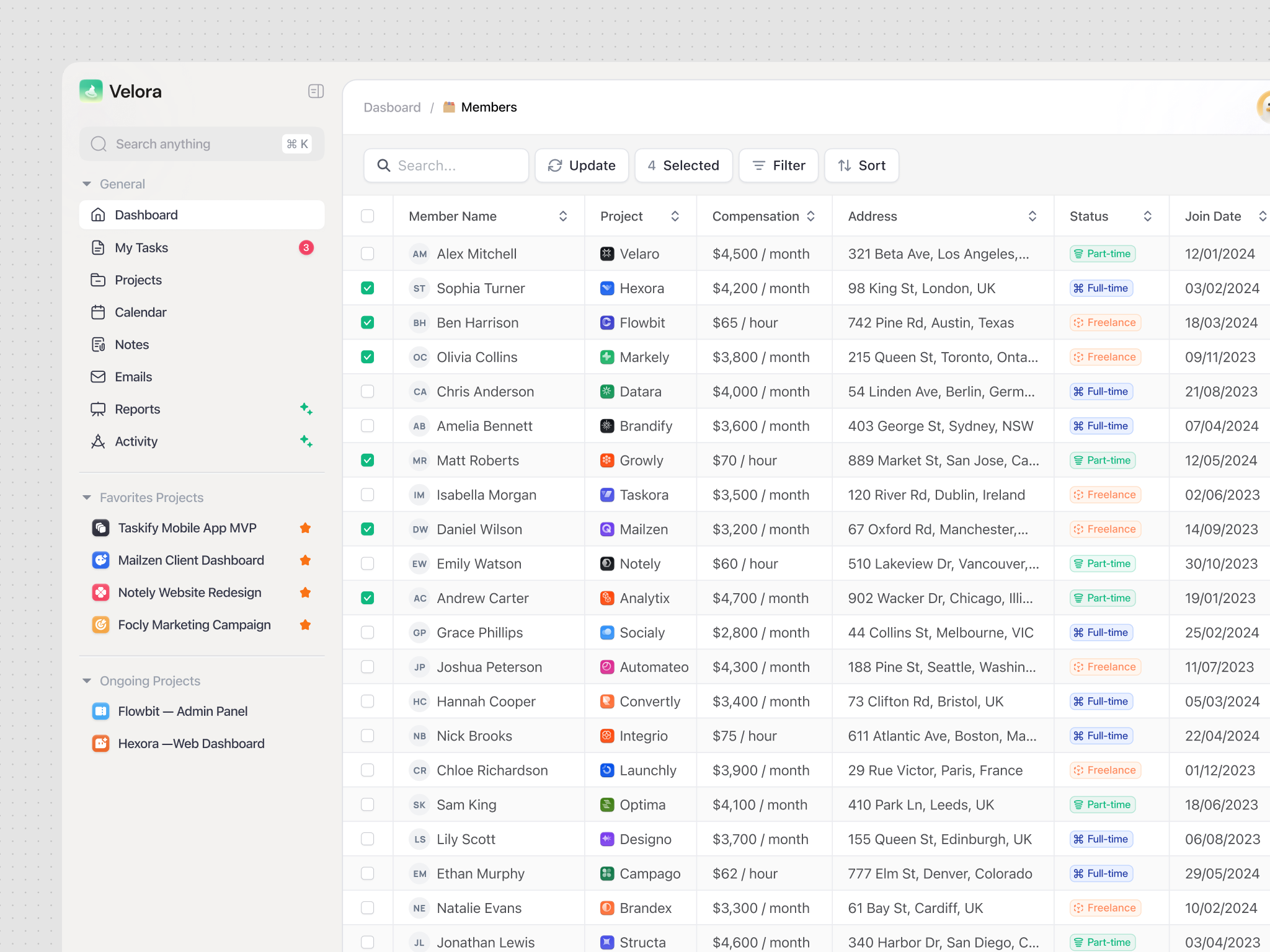 Velora - List Member dashboard dashboard design homepage management management app prioritization product design productivity progress tracking project management saas saas design task management task management dashboard task tracking team activity time management todos workload workspace