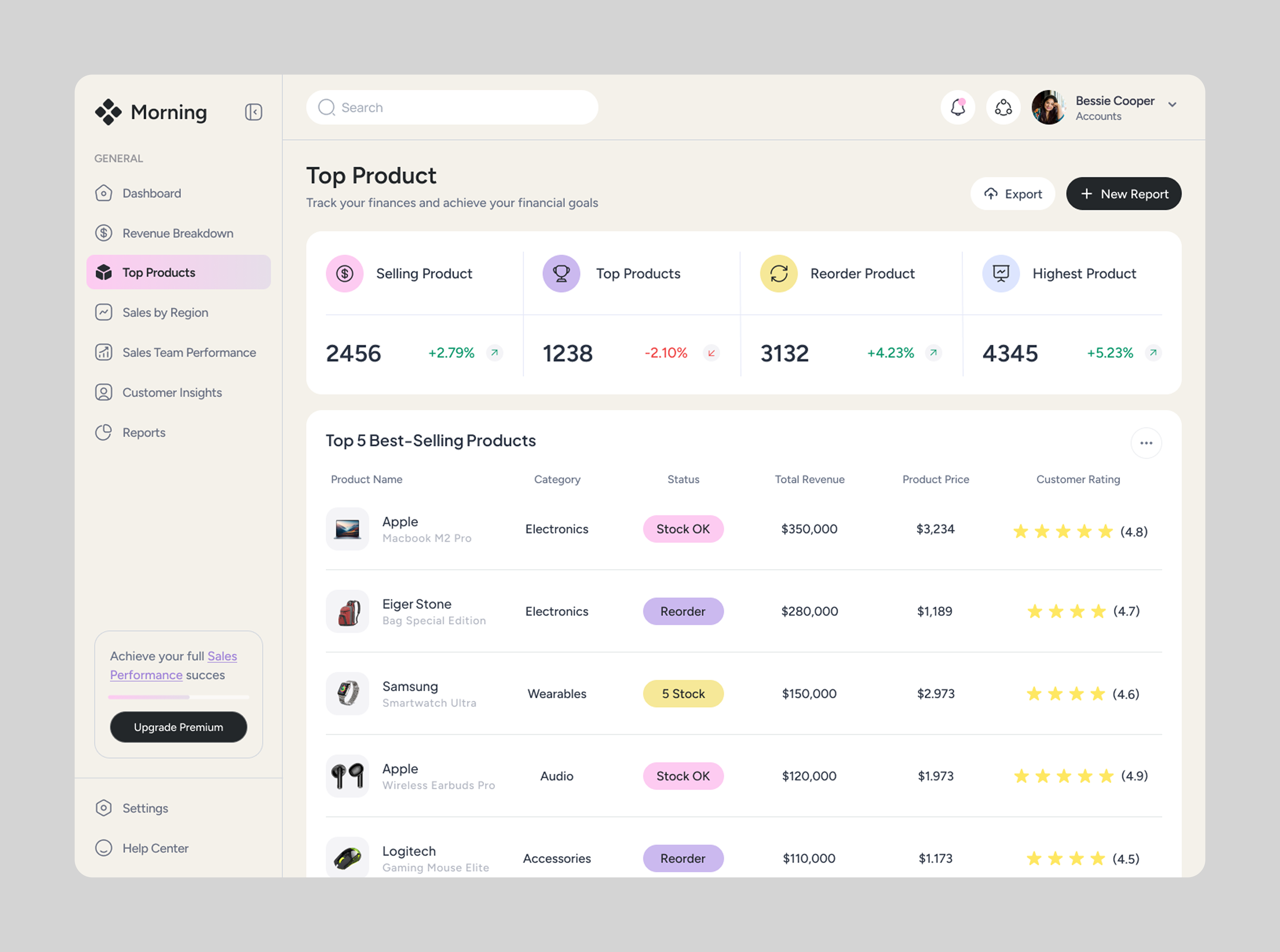 Sales Dashboard Product Page admin business dashboard data design minimal modern product management product management dashboard product performance sales sales dashboard sales management sales performance sales performance dashboard sales product dashboard ui ui design ux design website