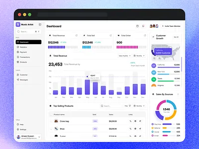 Music Artist — Sales & Revenue Dashboard 🎵📊 admin pannel ai ai dashboard dashboard datting dashboard figma hr dasgboard landing page minimal design music dashboard responsive dashboard saas dashboard ui ui design uiux design ux web app website