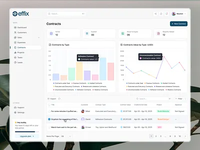 Effix CRM - Contract Information agreements compliance conditions contract crm dashboard design documents management product design renewal saas signatures task terms ui uiux validity webapp