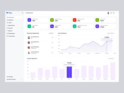 Ticky - Ticket Management Admin Dashboard UXUI Design admin dashboard bar chart chart ui dashboard dashboard design dashboard ui design hr management kpi card line chart panze panze studio product design saas ticket management ui ui design ux design web application web design