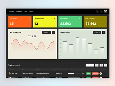 SaaS - Team Manager Dashboard Concept concept management saas sales dashboard sales management uiux ux web design web site web3 website design