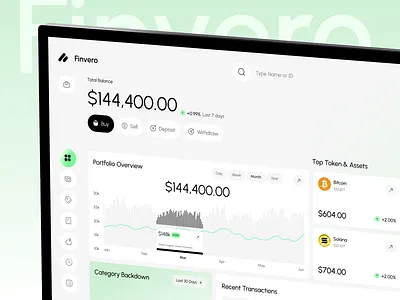 Finance Dashboard UX/UI Design admin dashboard admin panel banking crm dashboard design figma finance financial fintech investment minimal design modern design money management saas ui design uibulbul uiux design wallet web app