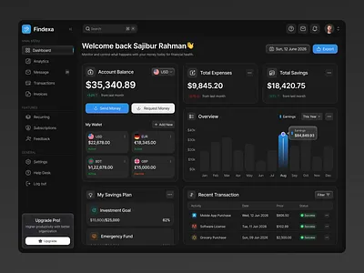 Fintech SaaS Web App Dashboard dark ui dashboard design design design agecy figma figma template figma uiux finance dashboard modern web app design oripio saas sajibur design ui web app design website design