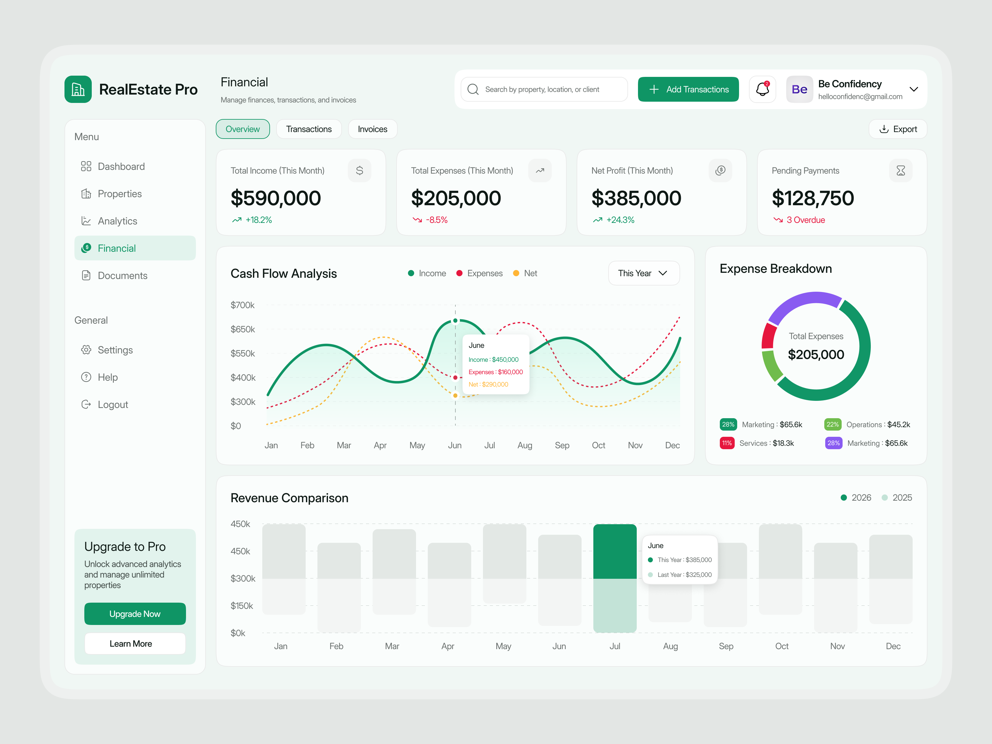 Example of Financial Dashboard for Real Estate Management | UI/UX Design