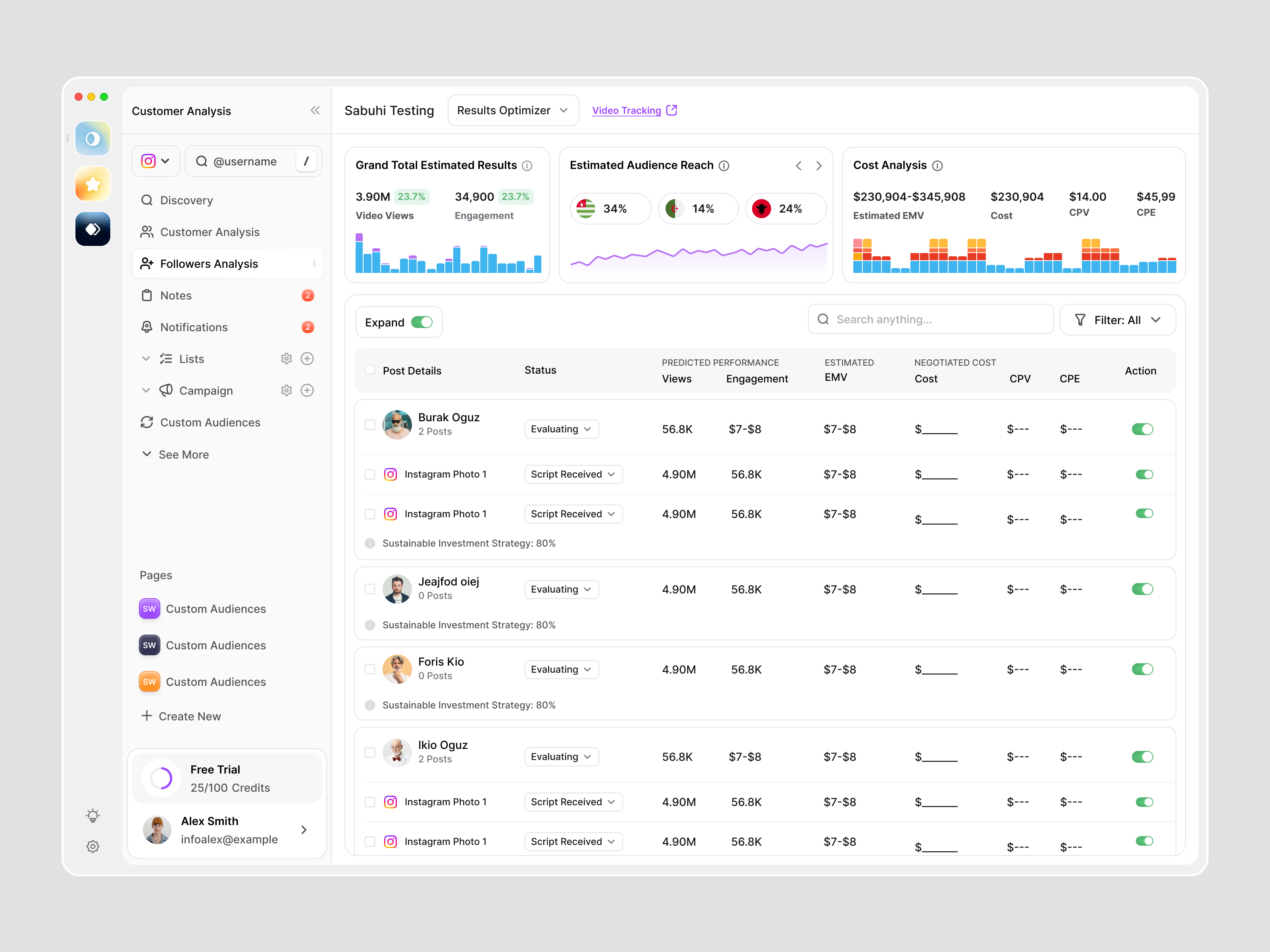 Example of Social Marketing - Follower analysis Dashboard