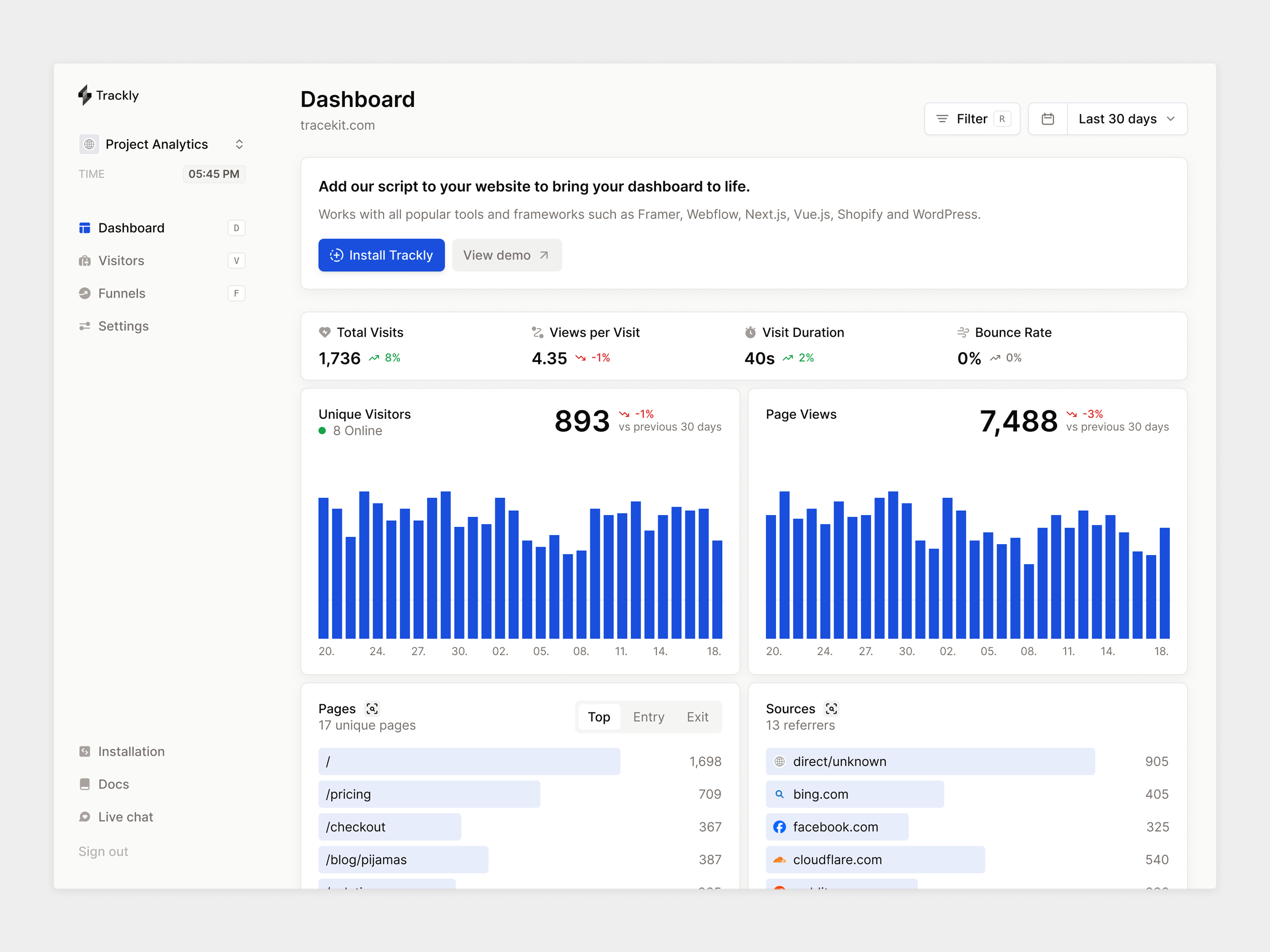 Trackly - Website Analytics Dashboard analytics branding dashboard design modern page saas source tracking ui ux visitors webapp website
