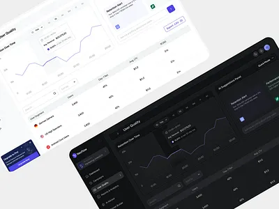 User Retention & Analytics UI admin panel ai interface analytics charts dark mode dashboard design data visualization finance ui infographic light mode product design saas statistics uiux