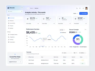 Affiliate Dashboard affiliate analytics affiliate dashboard analytics dashboard app design dashboard dashboard design performance dashboard product design saas saas dashboard web app