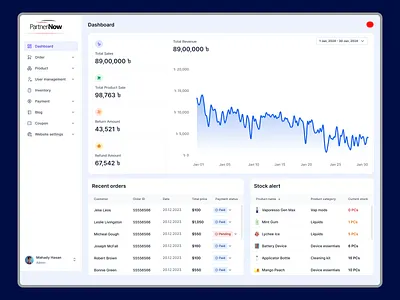 E-Commerce & Sales Analytics Dashboard admin dashboard admin panel analytics dashboard business dashboard crm dashboard dashboard ui ecommerce ecommerce dashboard inventory management sales dashboard ui design web app design