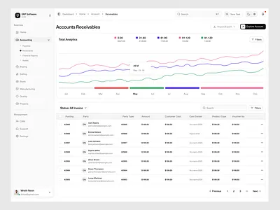 Dashboard UI accounting web app admin ui app design b2b dashboard design chart crm crm dashboard dash dashboard design interface design management dashboard minimal design product design saas design software ui uiux web webapp