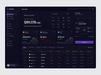 Finance Dashboard bank banking banking management crypto dashboard dashboard ui finance dashboard finance solution fintech fintech dashboard modern dashboard money management product design saas dashboard uiux web app