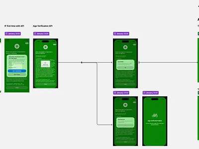 Sprocket iOS Declared Age Range API Implementation age api apple bicicleta bicycle bike blocker child first open flowmap ios law legal screenshot sign up social media sprocket terms of service tos ux
