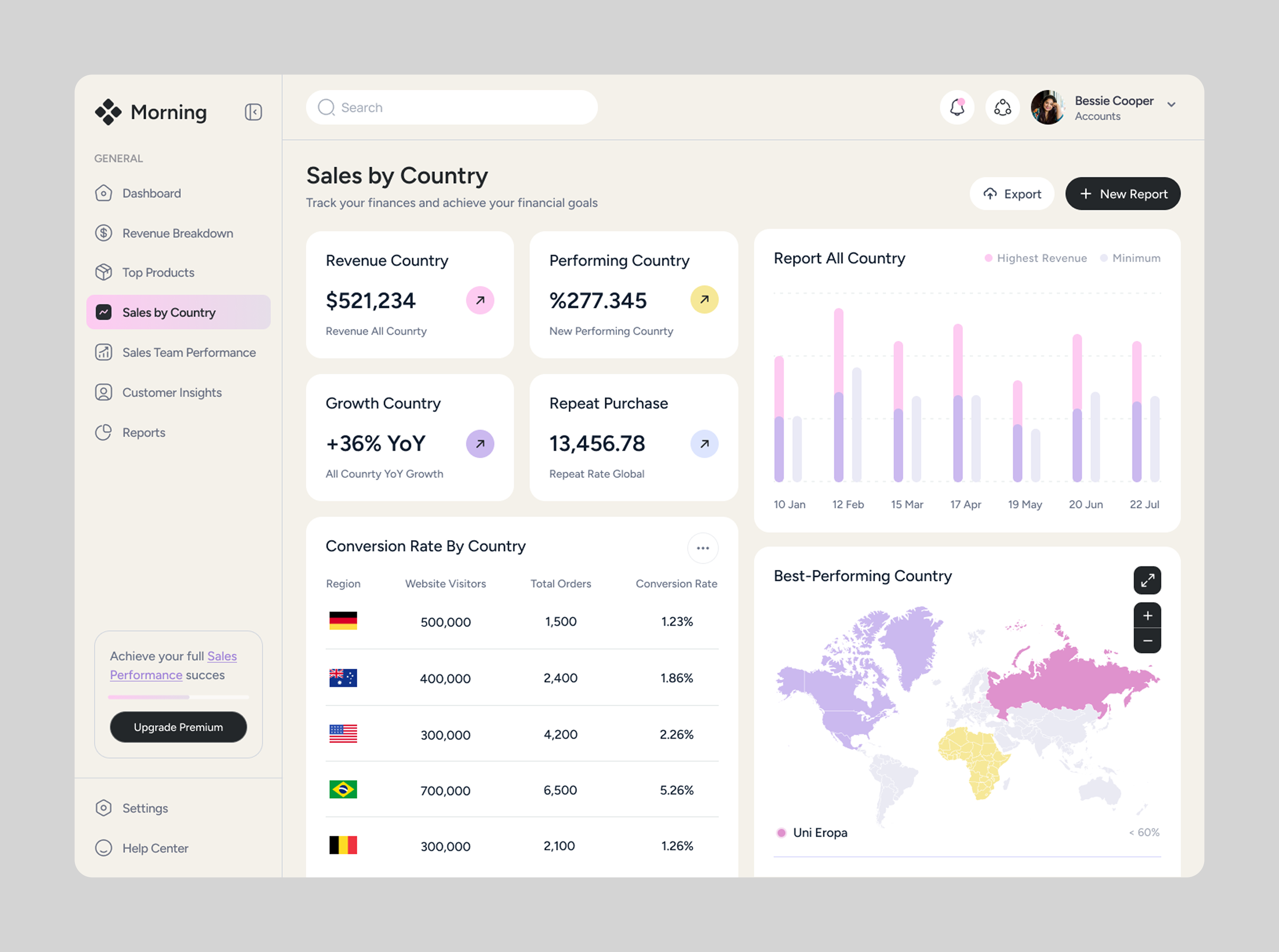 Sales Dashboard by Country Page admin analytics business chart dashboard data design filter minimal modern online shop sales sales dahsboard sales performance sales performance dashboard tracking ui ui design ux design website